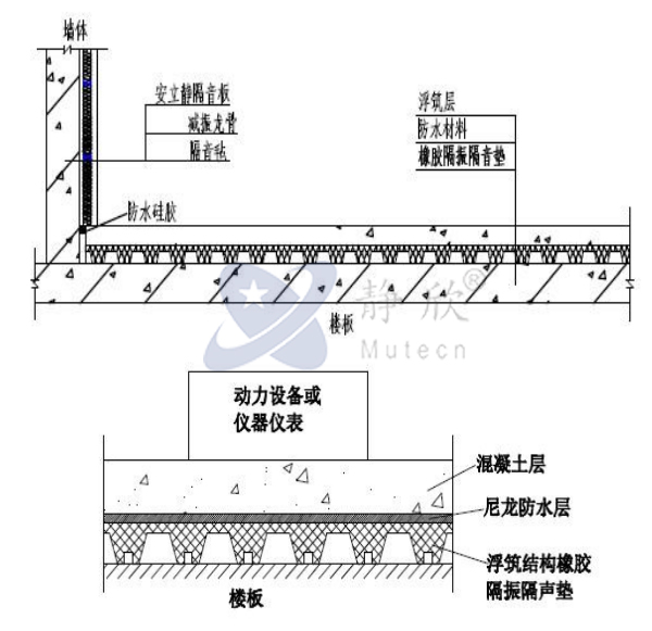 MUTE浮筑橡膠隔振隔音墊介紹及安裝