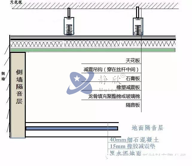 靜欣房中房隔音施工簡(jiǎn)圖